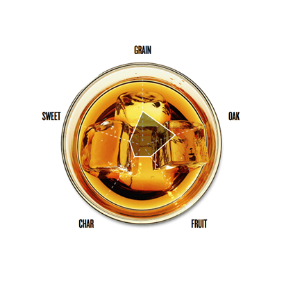 View Jim Beam White Label Bourbon Whiskey 70cl number 1