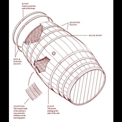 View Balvenie Single Barrel 15 Year Old Sherry Cask Speyside Malt Whisky number 1