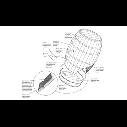 View Balvenie Single Barrel 12 Year Old First Fill Malt Whisky number 1